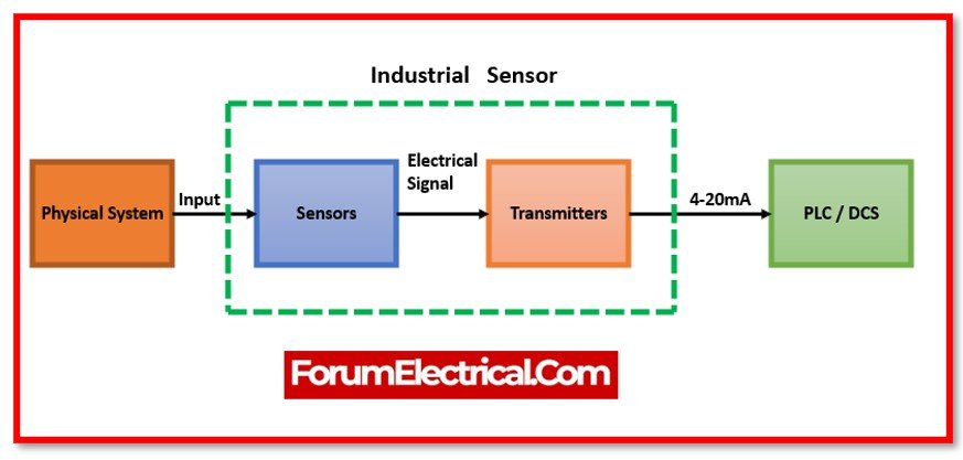 Applications of Electrical Diagrams in Various Industries Explored