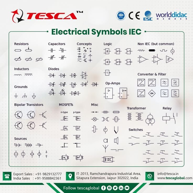 Diagram Of Electrical Symbols for Understanding Circuit Schematics